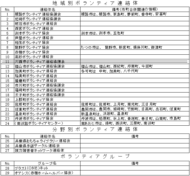 兵庫県ボランティア協会会員名簿